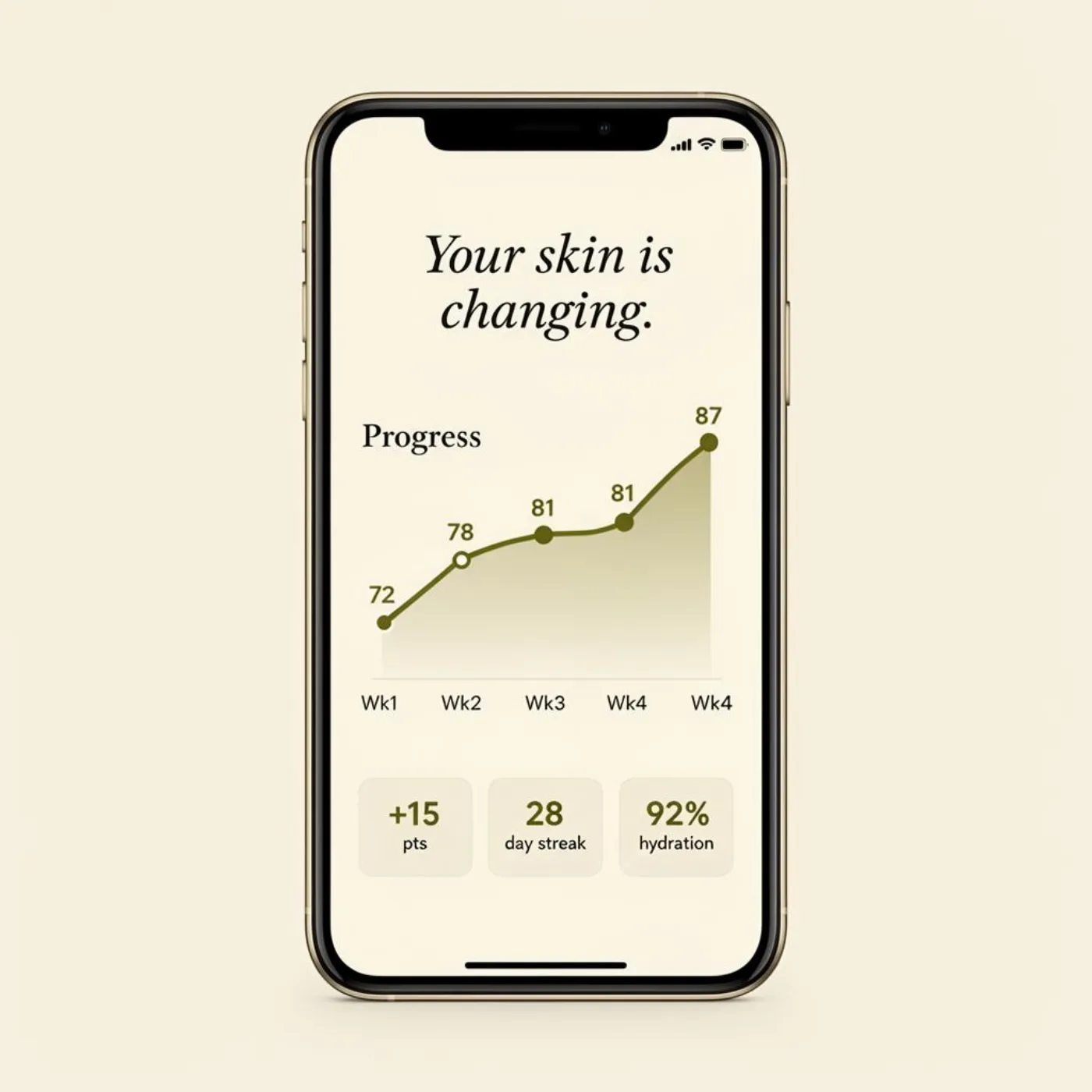 Progress over time